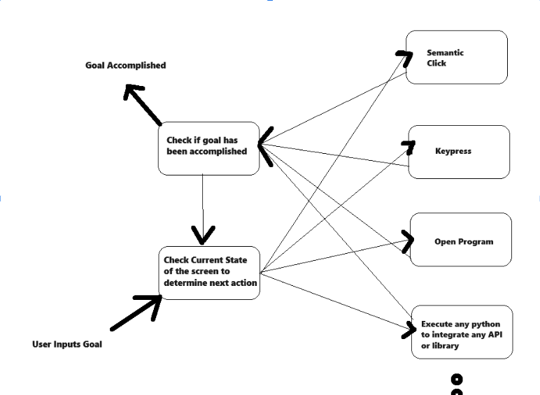 Generalized Agents framework