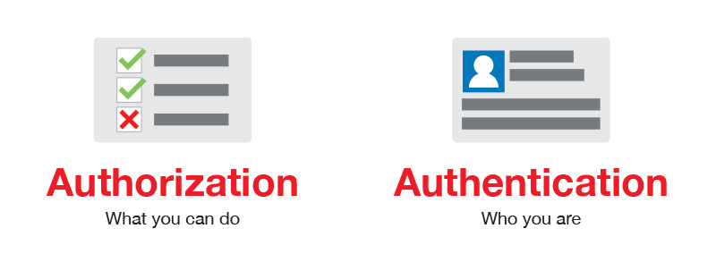 authorization-authentication