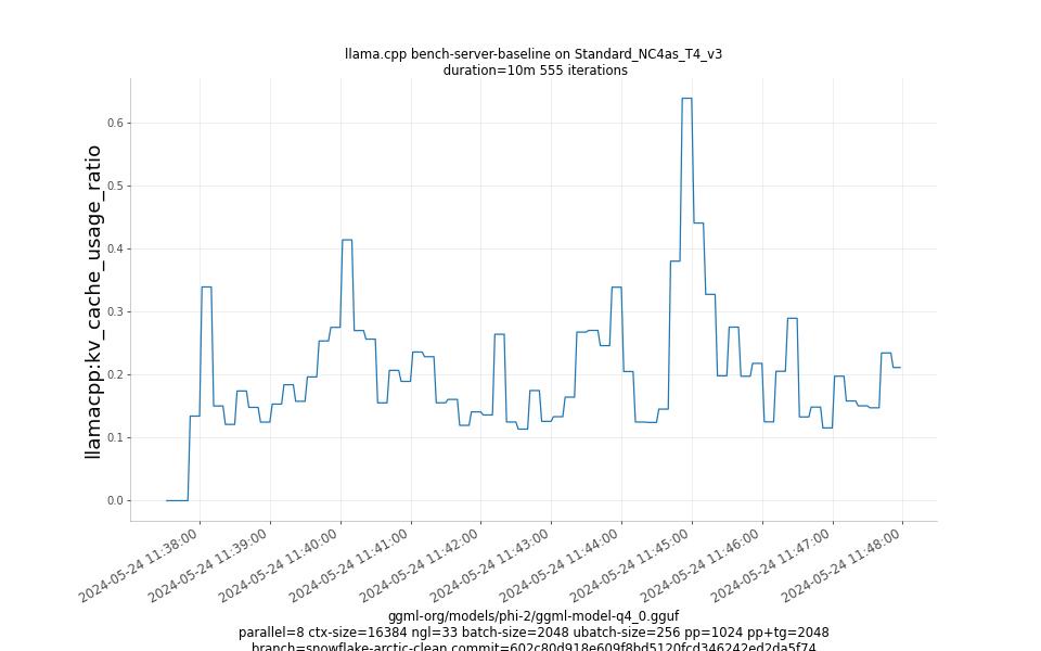 kv_cache_usage_ratio