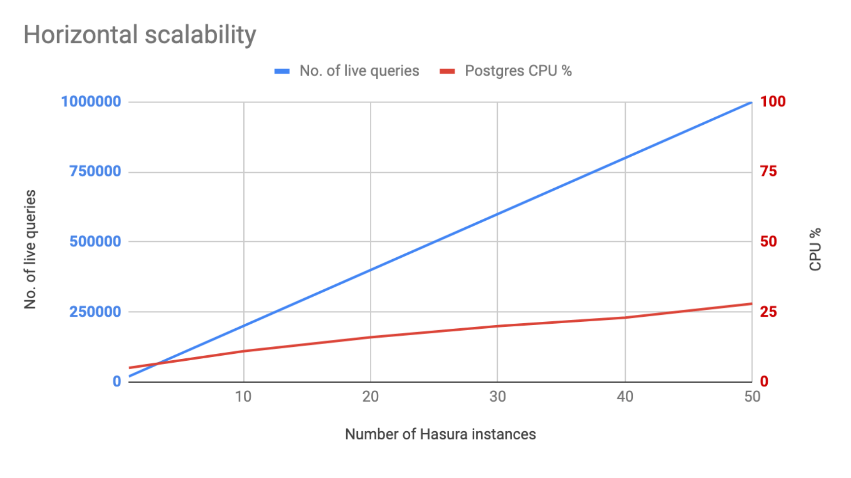 results-horizontally-scaled