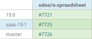Pull request status dashboard