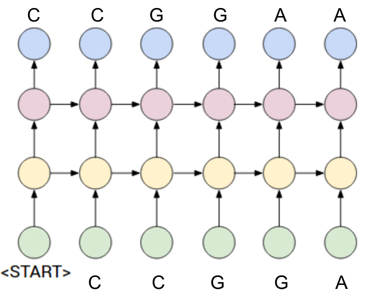 GitHub - tavgreen/sequence-to-Sequence: Sequence to Sequence Model with ...
