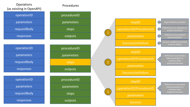 Workflows Proposal