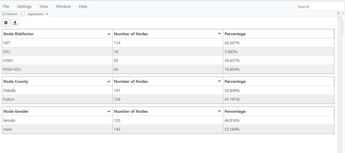 Aggregate view with three variables