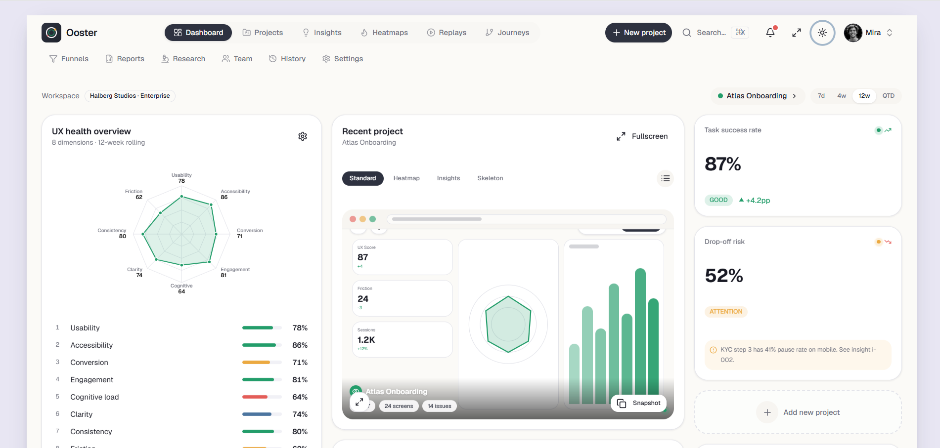 Ooster UX research analytics dashboard preview