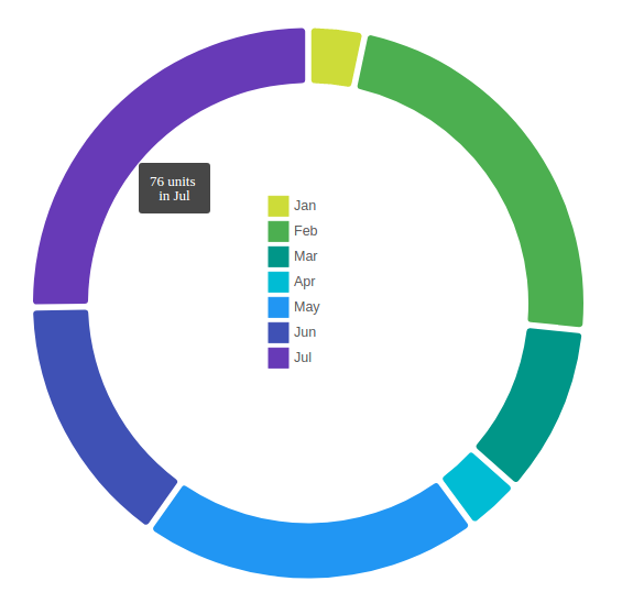 Full option Pie Chart Example