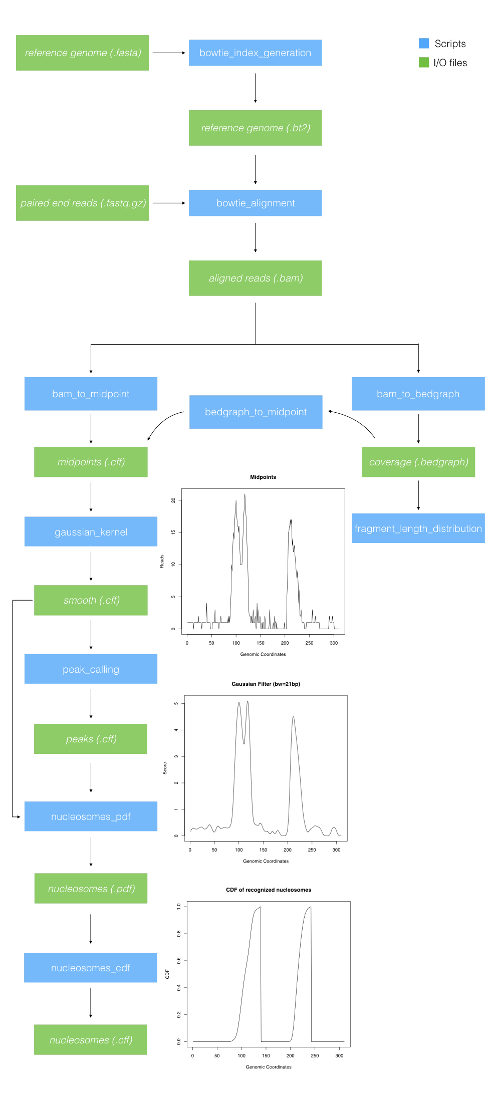 nucleosome_positioning_pipeline