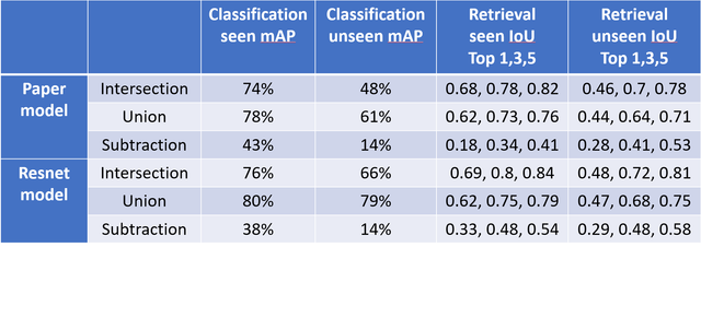 https://i.ibb.co/GkYdnM2/readme-results-table.png