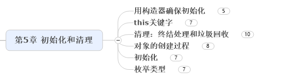 第5章 初始化和清理