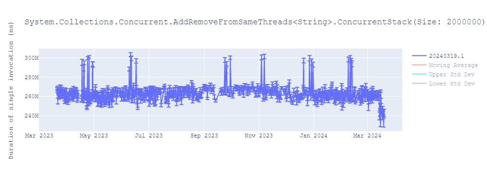 graph