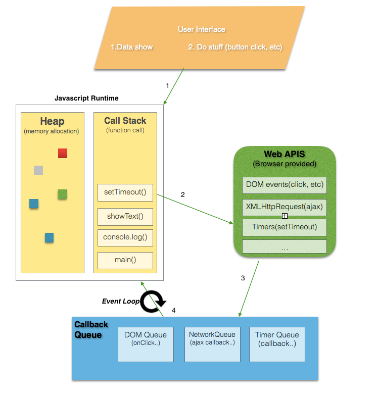 JS Event Loop