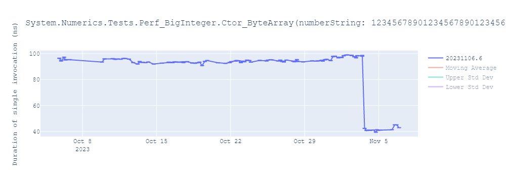 graph