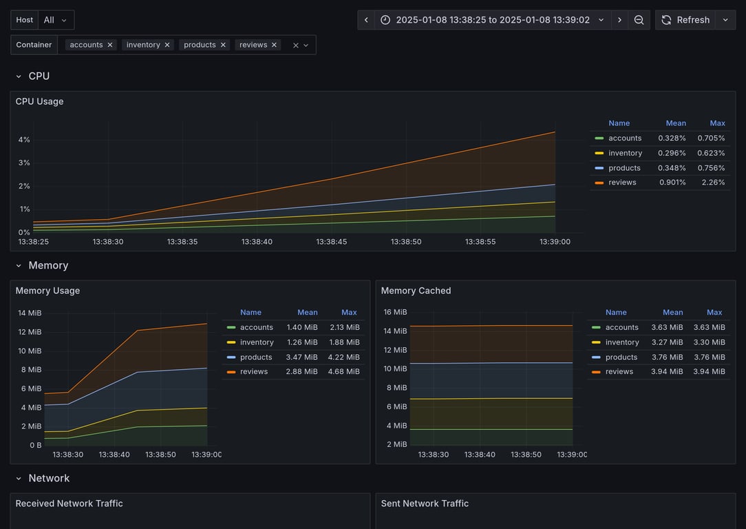 Subgraphs Overview