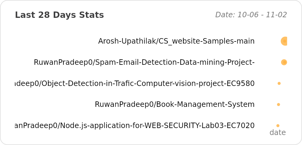 @RuwanPradeep0's Recent Work - Last 28 days