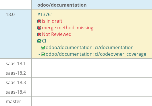 Pull request status dashboard