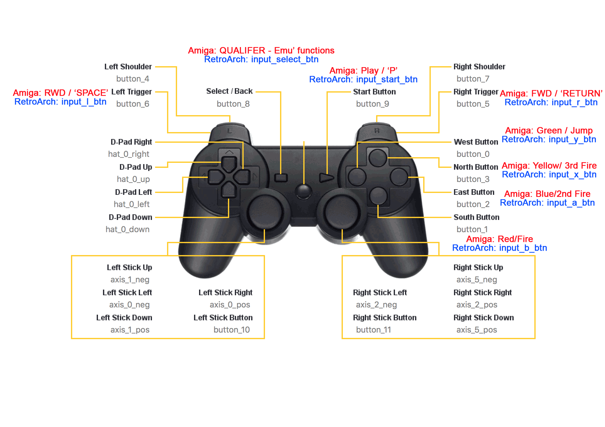 Setting up Input Controllers BlitterStudio amiberry Wiki GitHub