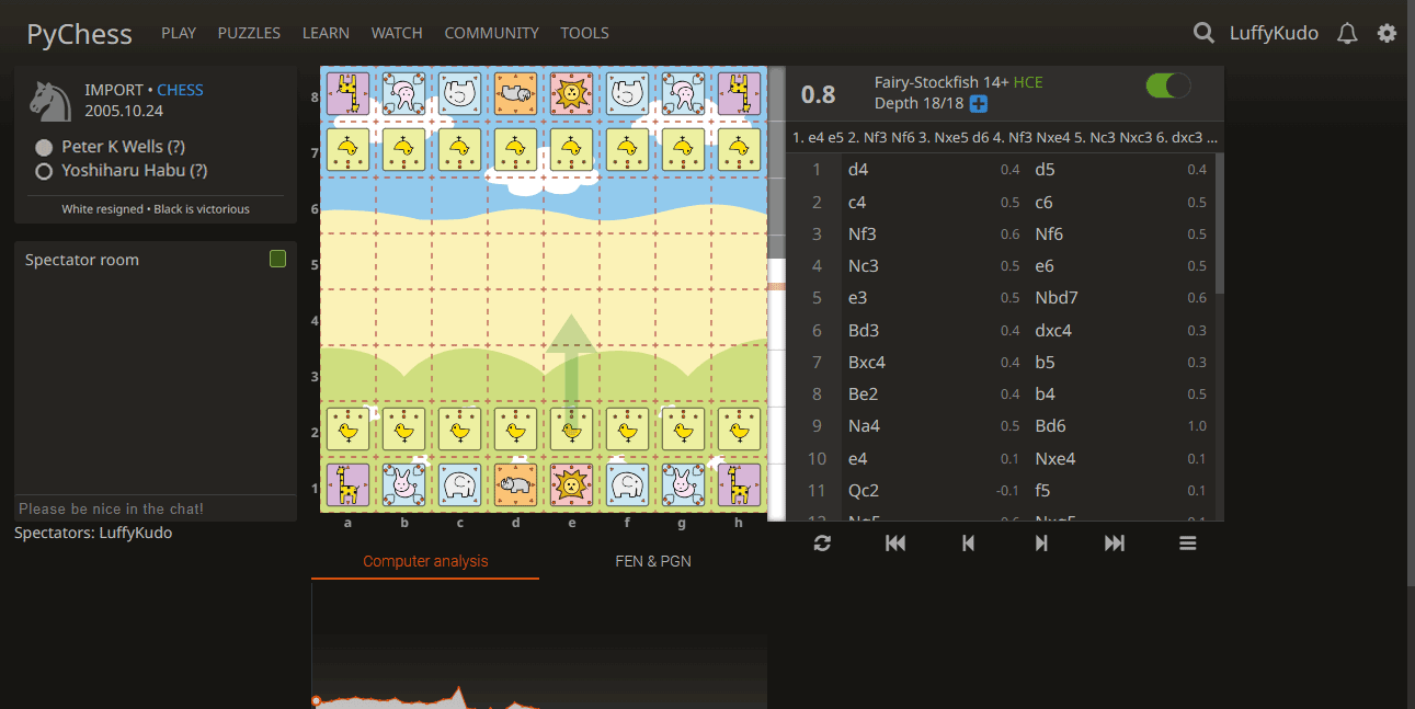 Doubutsu animal chess shogi Pychess Screenshot Madoka Kitao Maiko Fujita Peter K Wells vs Yoshiharu Habu Check to the Ooshoo!