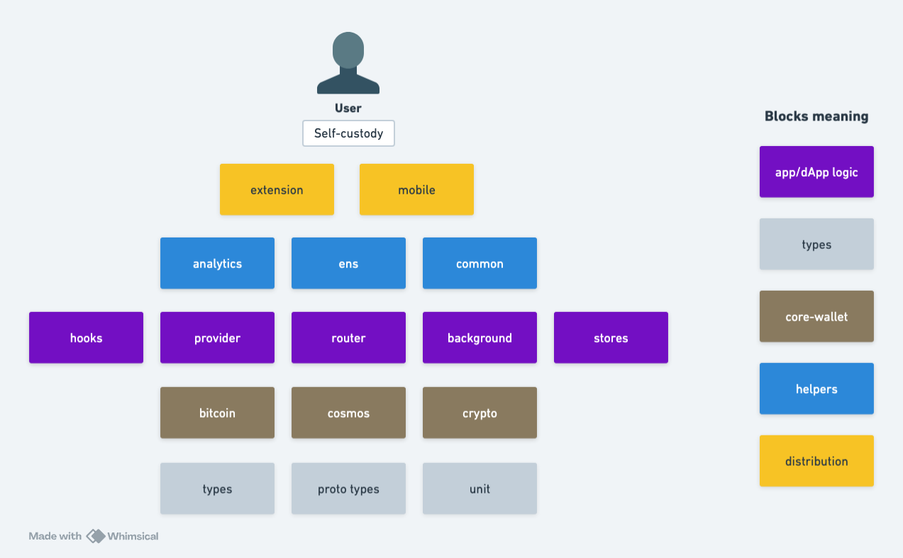 OWallet-Components