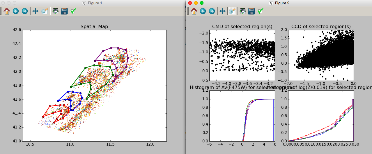 selected regions and their plots