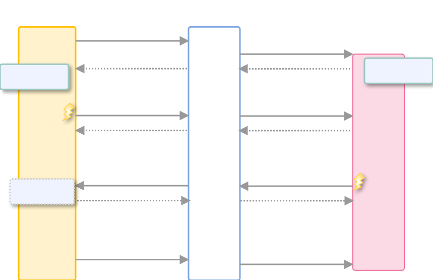 EPC Overview