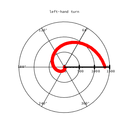 radial_left