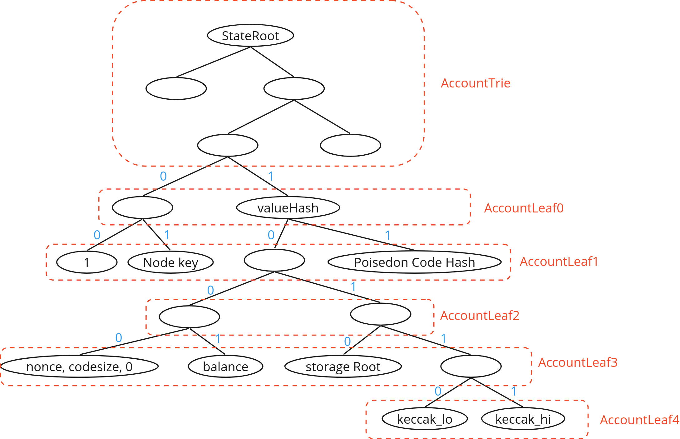 SegmentType_Account