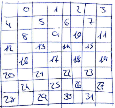 Numeracion-del-tablero