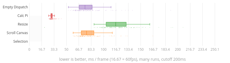 (Chart)