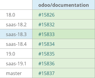 Pull request status dashboard