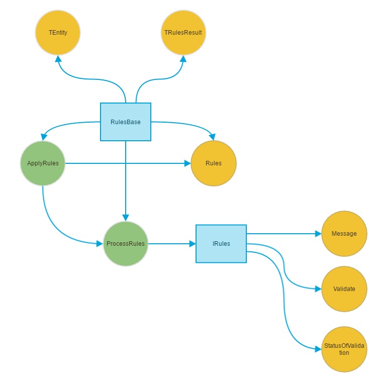 Image of pull specification-rules