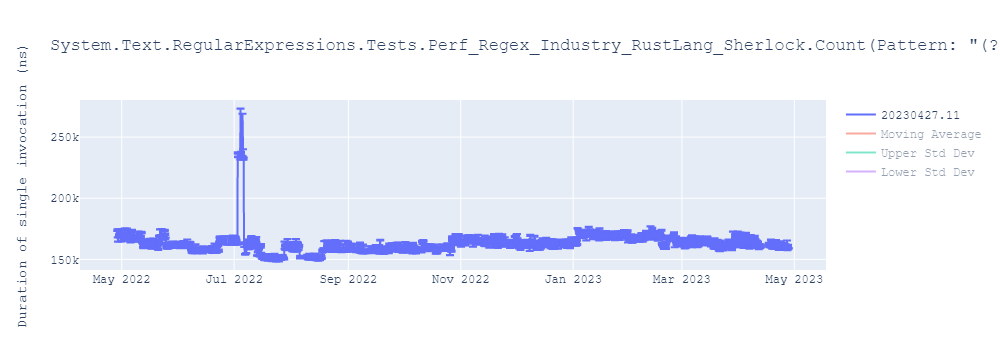 graph