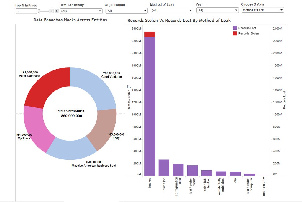 Data Breaches Hacks