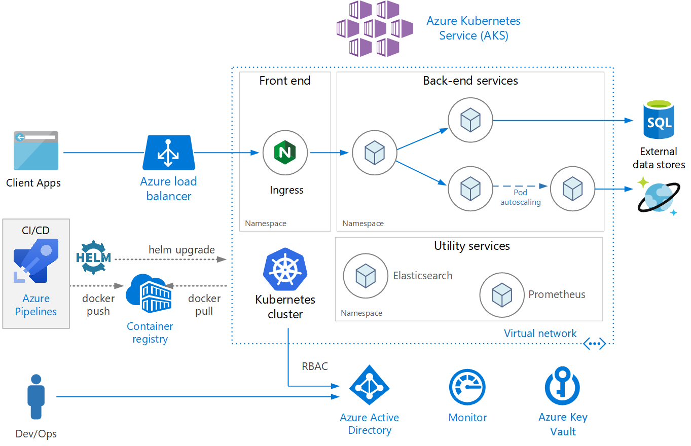 microsoervices-diagram