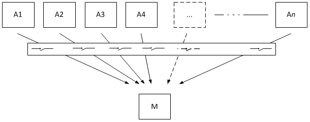 multiple upstream nodes using single shared circuit breaker state