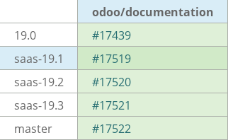 Pull request status dashboard