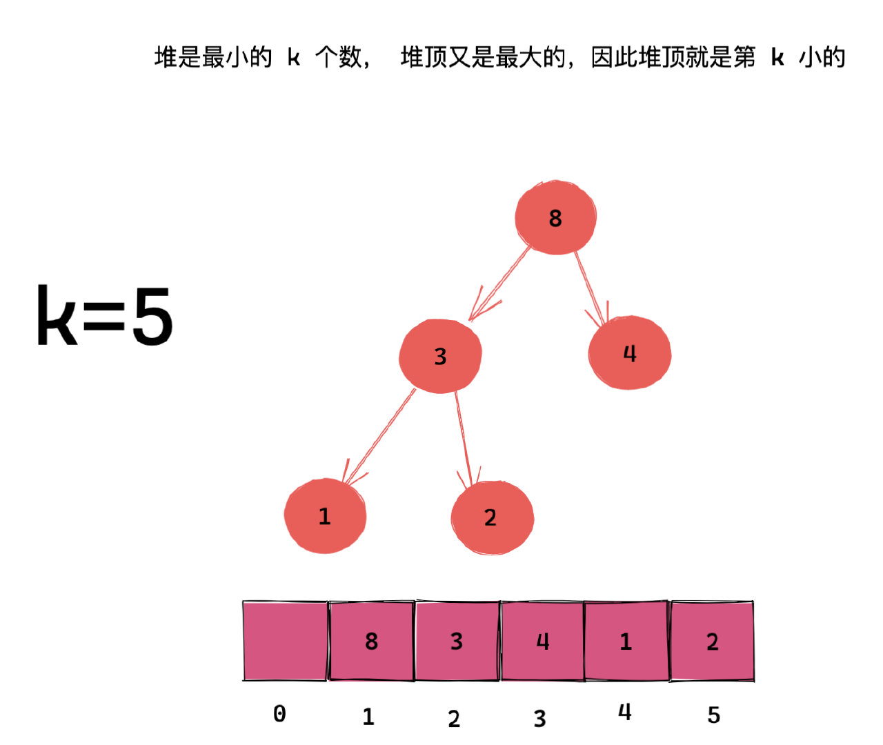 固定大顶堆求第 5 小的数