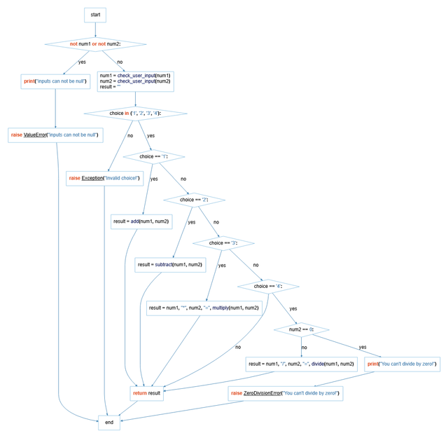 Control-Flow-calculate