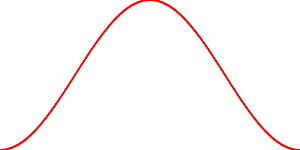 Cos graph