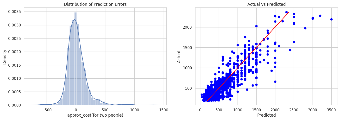 Neural Network Results