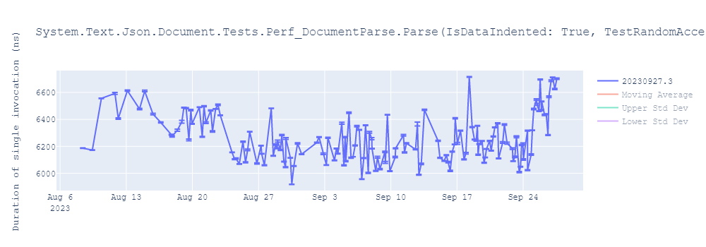 graph