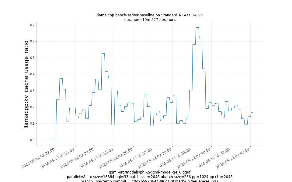 kv_cache_usage_ratio