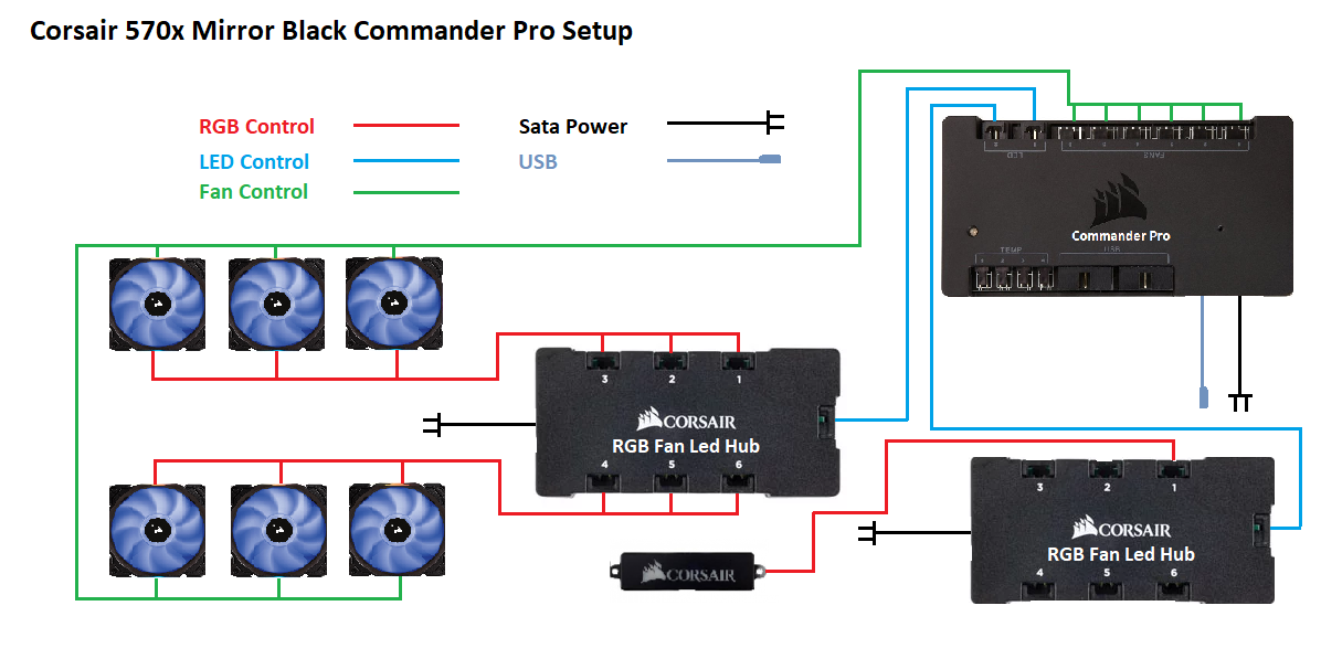 Corsair 570x Mirror Black Commander Pro Setup