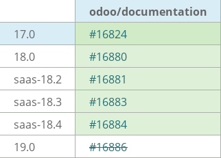 Pull request status dashboard