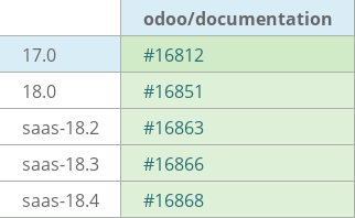 Pull request status dashboard