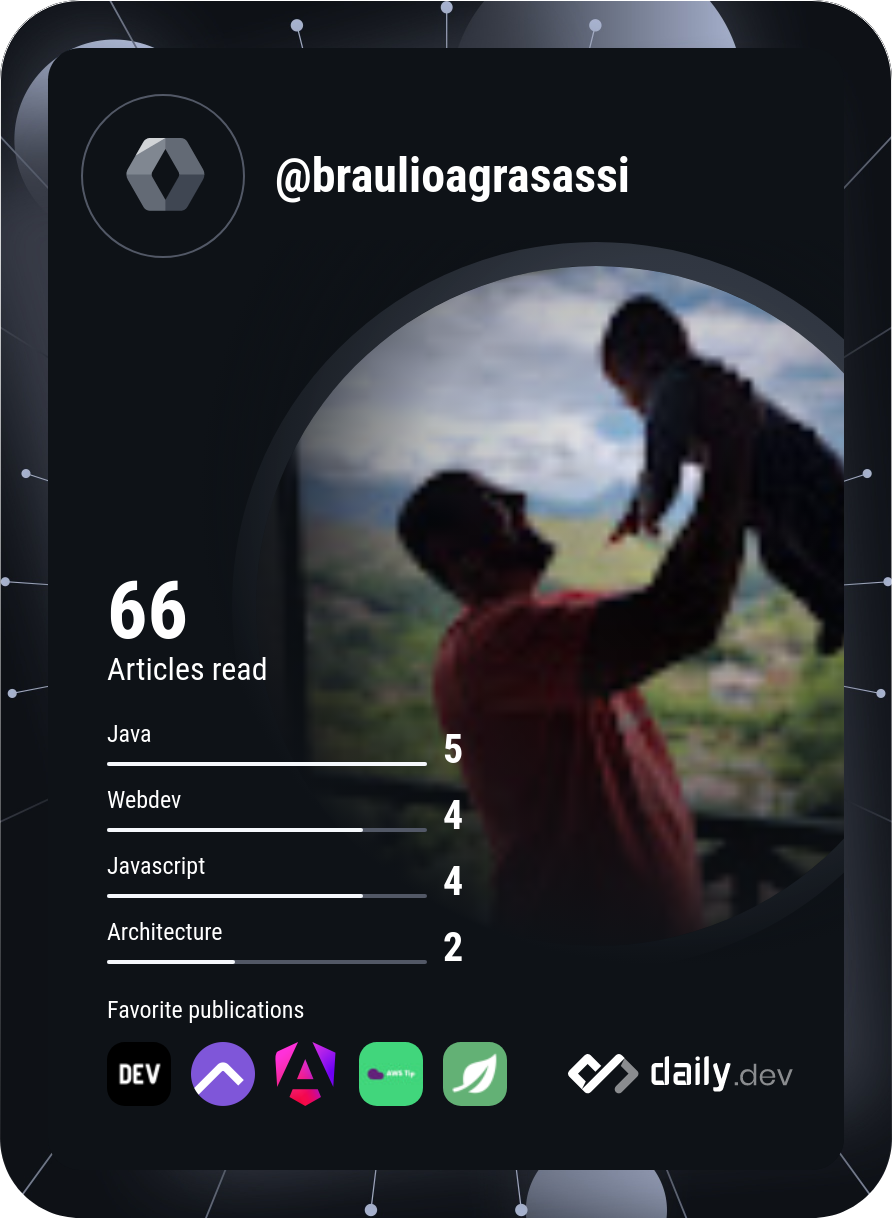 Braulio Agra Sassi's Dev Card