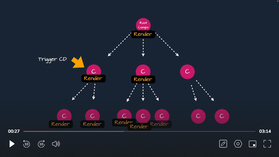 Change Detection