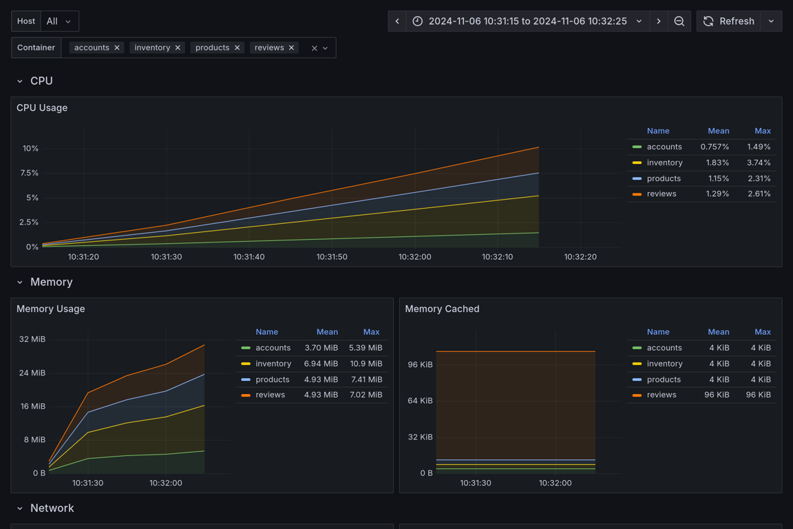 Subgraphs Overview