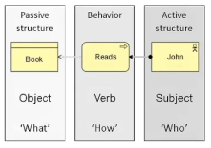 togaf aspects