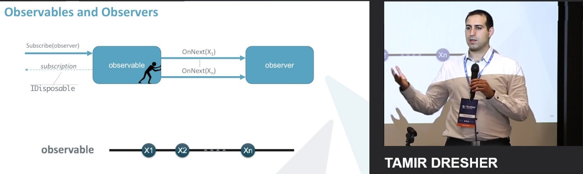 A software architect passionate about scaling distributed systems and making them reactive 