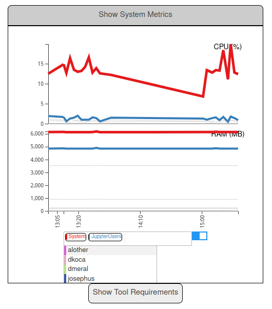 https://gitlab.com/mtekman/jupyterhub-pharma253/uploads/96737de0aba2e1fd710b5c375fcb6233/2024-03-14-1215.png